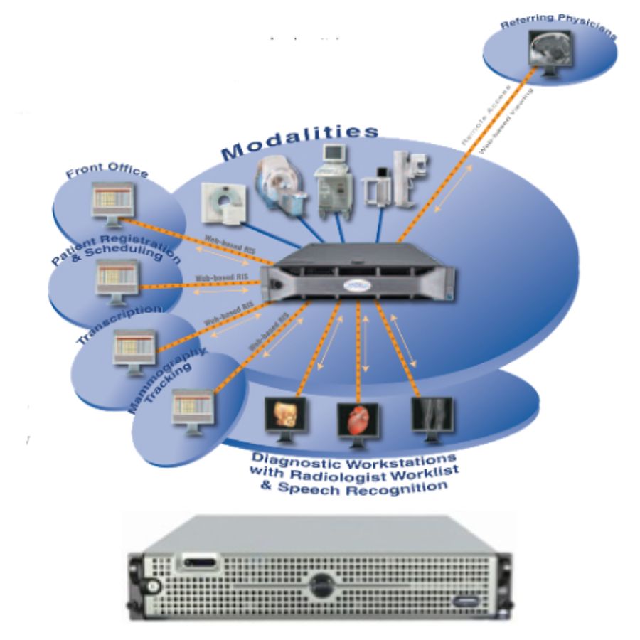ImageGrid™ for Community or Regional Hospitals